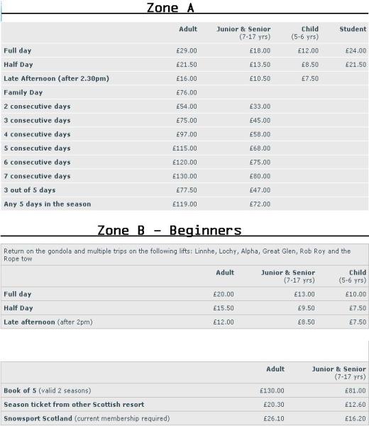 Nevis Range Prices